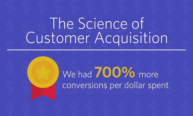 The science of customer acquisition.